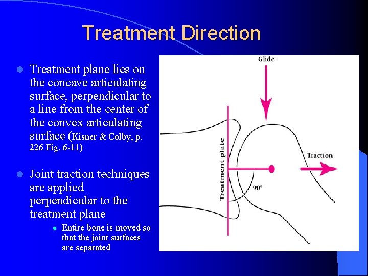 Treatment Direction l Treatment plane lies on the concave articulating surface, perpendicular to a