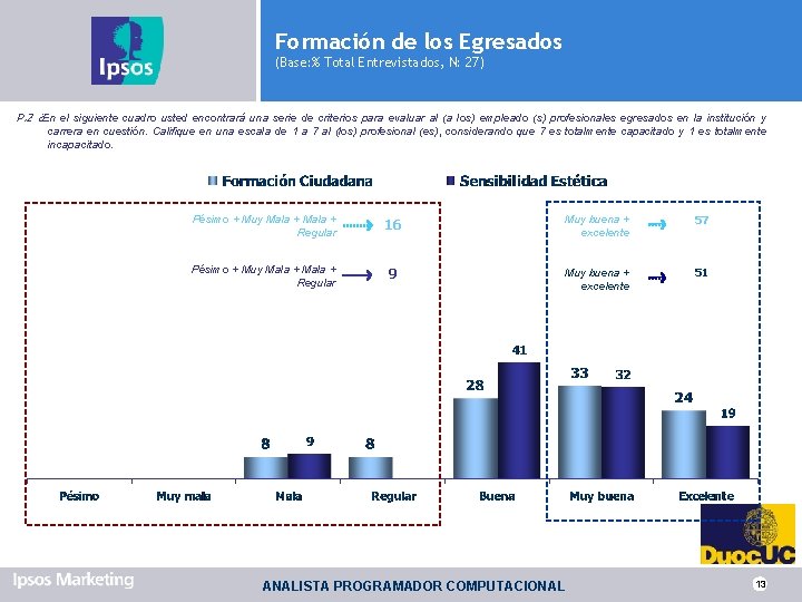 Formación de los Egresados (Base: % Total Entrevistados, N: 27) P. 2 ¿En el