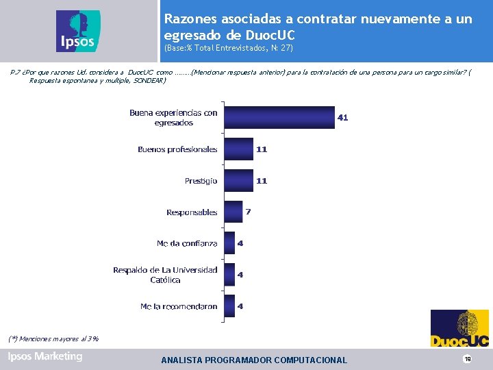 Razones asociadas a contratar nuevamente a un egresado de Duoc. UC (Base: % Total