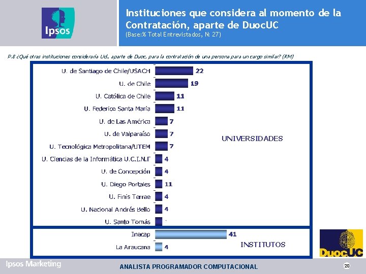 Instituciones que considera al momento de la Contratación, aparte de Duoc. UC (Base: %