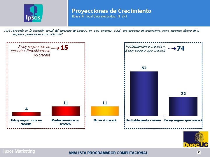 Proyecciones de Crecimiento (Base: % Total Entrevistados, N: 27) P. 11 Pensando en la