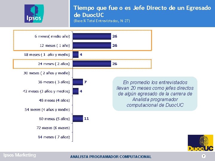 Tiempo que fue o es Jefe Directo de un Egresado de Duoc. UC (Base: