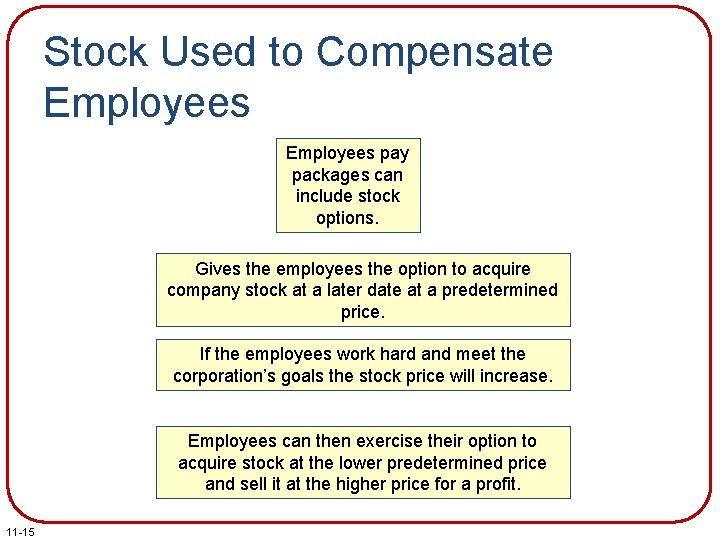 Stock Used to Compensate Employees pay packages can include stock options. Gives the employees