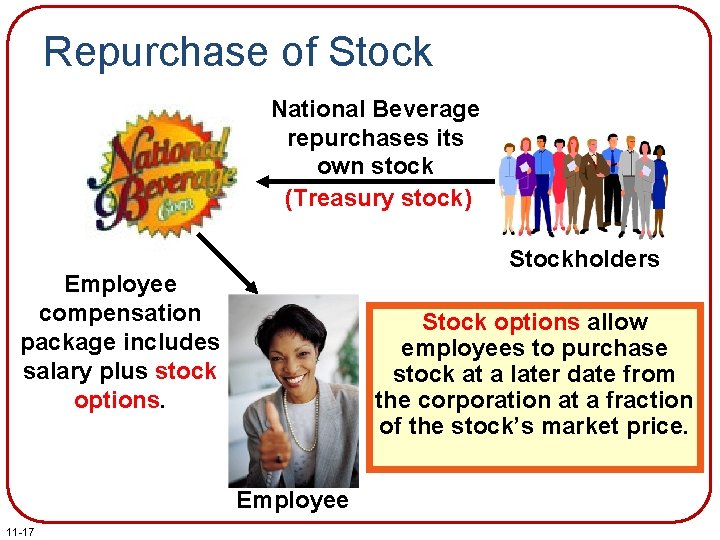 Repurchase of Stock National Beverage repurchases its own stock (Treasury stock) Stockholders Employee compensation