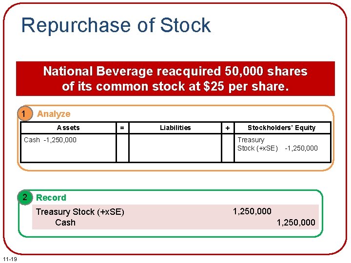 Repurchase of Stock National Beverage reacquired 50, 000 shares of its common stock at