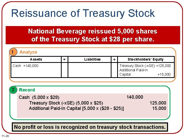 Reissuance of Treasury Stock National Beverage reissued 5, 000 shares of the Treasury Stock