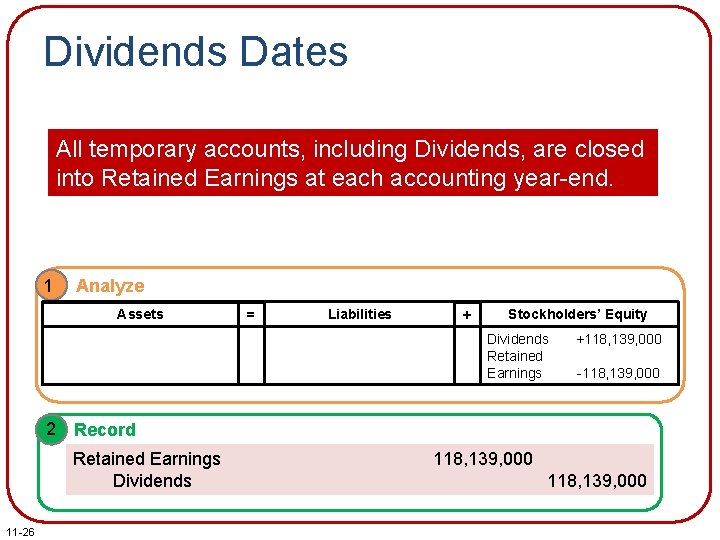 Dividends Dates All temporary accounts, including Dividends, are closed into Retained Earnings at each