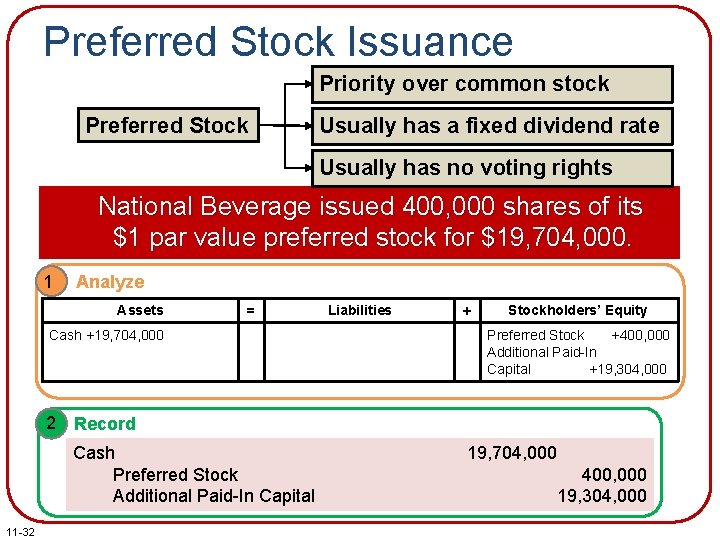 Preferred Stock Issuance Priority over common stock Preferred Stock Usually has a fixed dividend