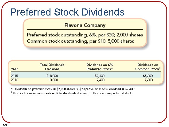 Preferred Stock Dividends 11 -35 