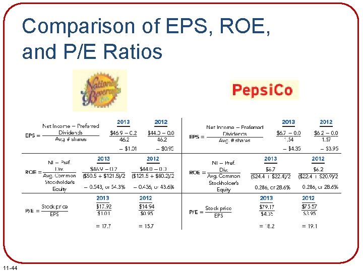 Comparison of EPS, ROE, and P/E Ratios 11 -44 