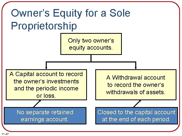 Owner’s Equity for a Sole Proprietorship Only two owner’s equity accounts. 11 -47 A