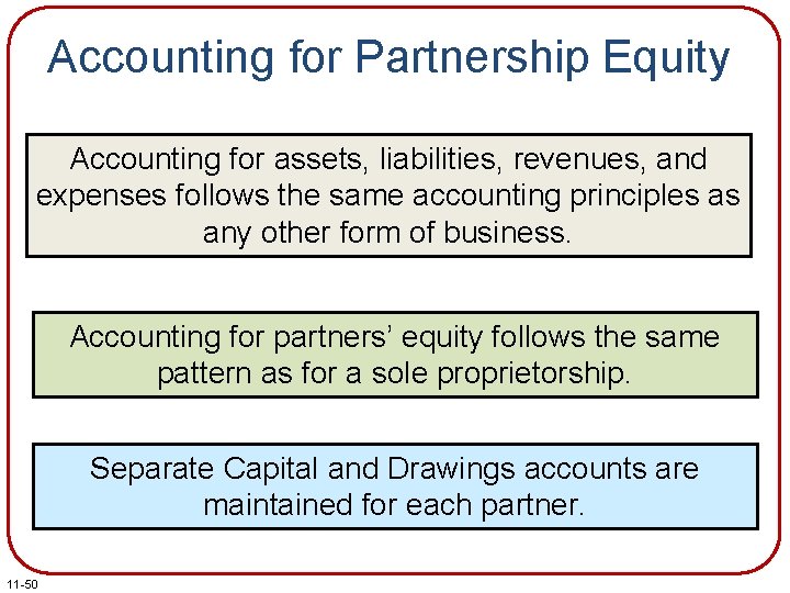 Accounting for Partnership Equity Accounting for assets, liabilities, revenues, and expenses follows the same