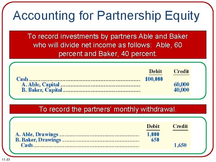 Accounting for Partnership Equity To record investments by partners Able and Baker who will