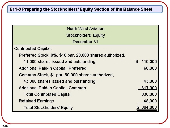 E 11 -3 Preparing the Stockholders’ Equity Section of the Balance Sheet North Wind