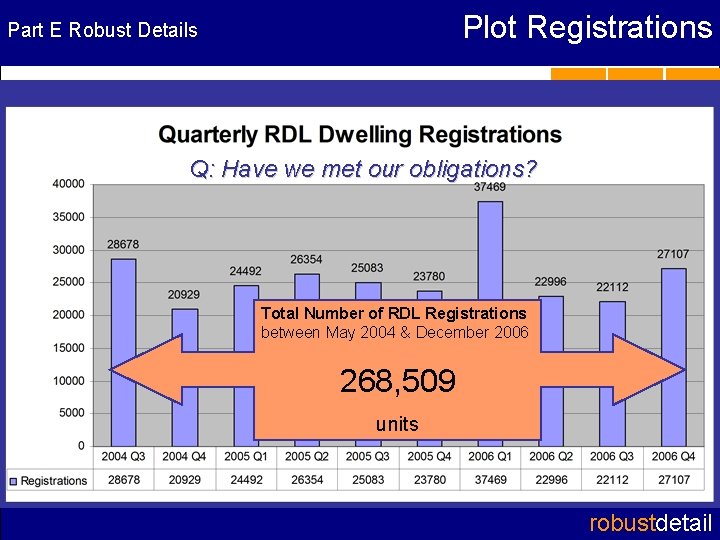 Plot Registrations Part E Robust Details RD wall registrations Q: Have we met (June