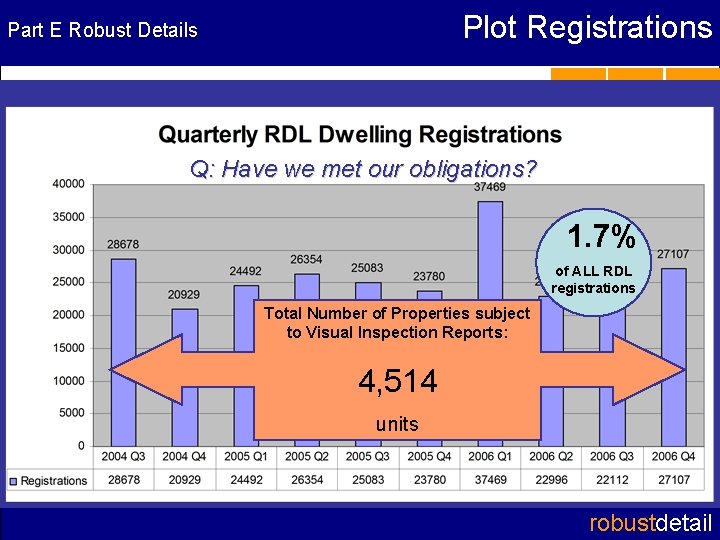 Plot Registrations Part E Robust Details RD wall registrations Q: Have we met (June