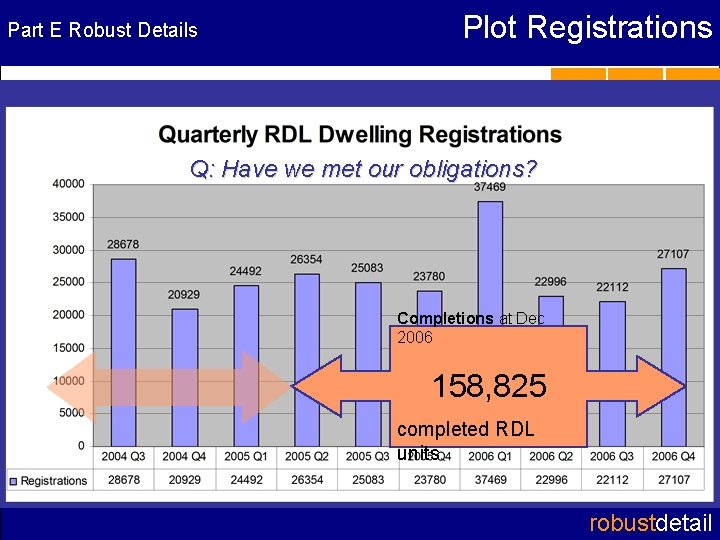 Part E Robust Details Plot Registrations RD wall registrations Q: Have we met (June