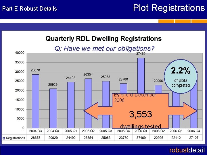Part E Robust Details Plot Registrations RD wall registrations Q: Have we met (June