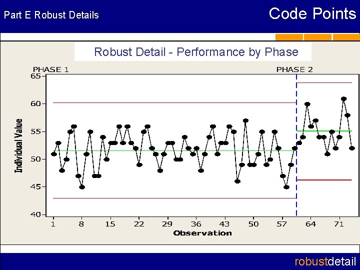 Part E Robust Details Code Points Robust Detail - Performance by Phase robustdetail 