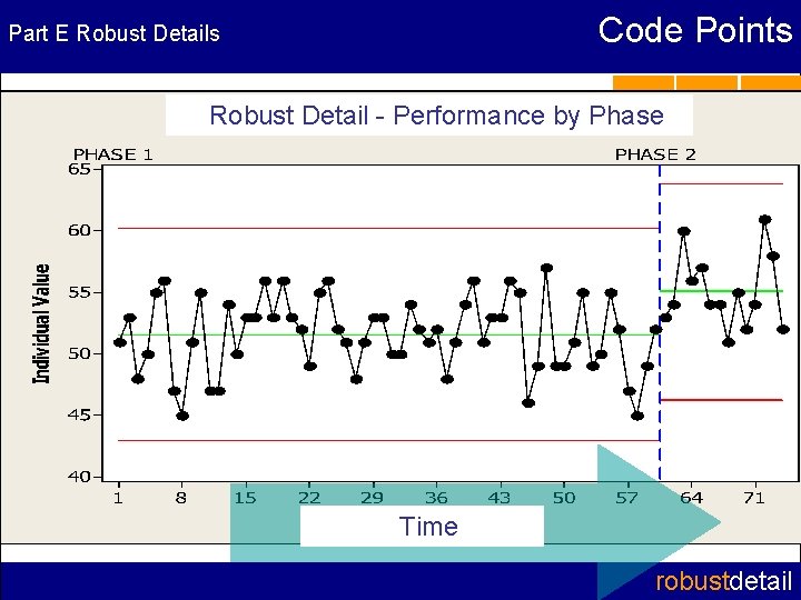 Code Points Part E Robust Details Robust Detail - Performance by Phase Time robustdetail