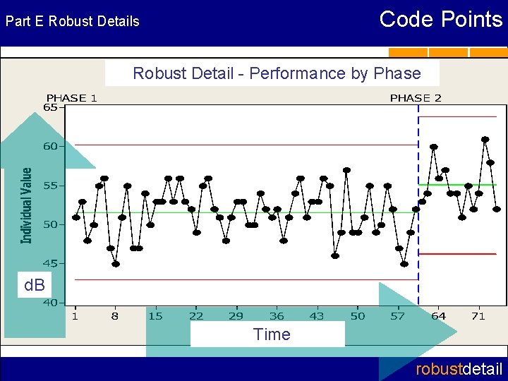 Code Points Part E Robust Details Robust Detail - Performance by Phase d. B