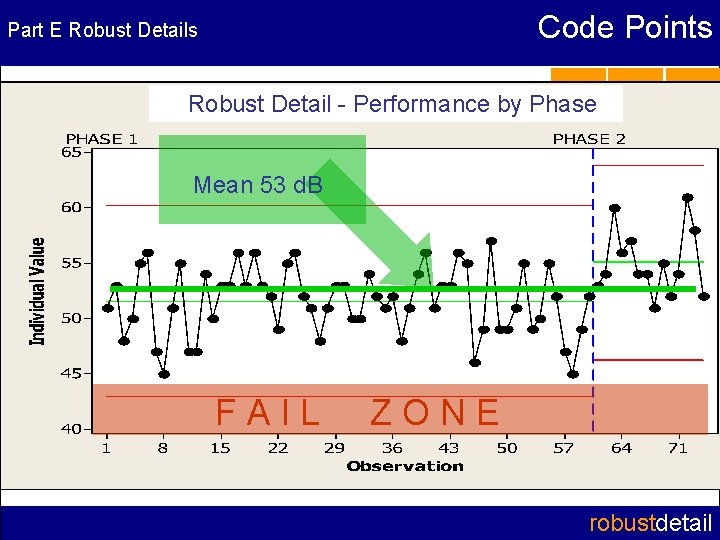 Code Points Part E Robust Details Robust Detail - Performance by Phase Mean 53