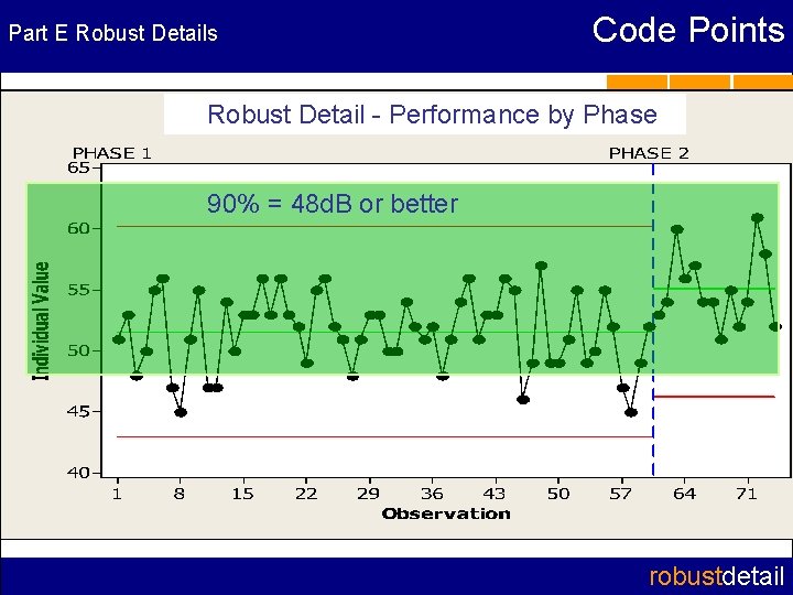 Part E Robust Details Code Points Robust Detail - Performance by Phase 90% =