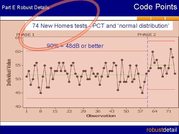 Part E Robust Details Code Points 74 New Homes tests - PCT and ‘normal