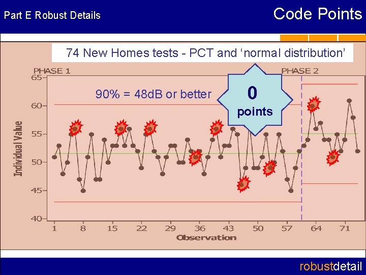 Code Points Part E Robust Details 74 New Homes tests - PCT and ‘normal