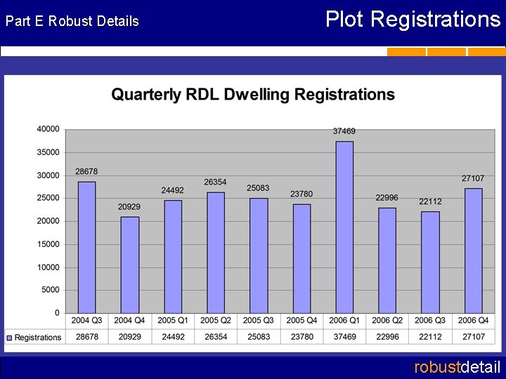 Plot Registrations Part E Robust Details RD wall registrations (June 2004 - Dec 2005)