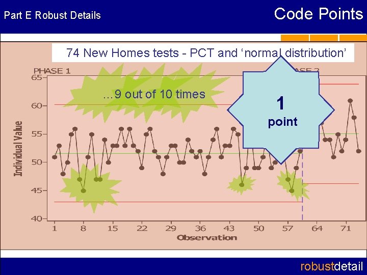 Code Points Part E Robust Details 74 New Homes tests - PCT and ‘normal