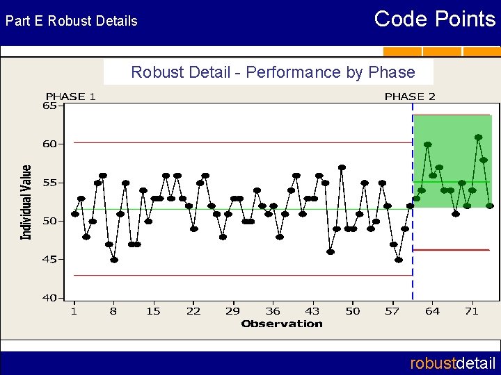 Part E Robust Details Code Points Robust Detail - Performance by Phase robustdetail 