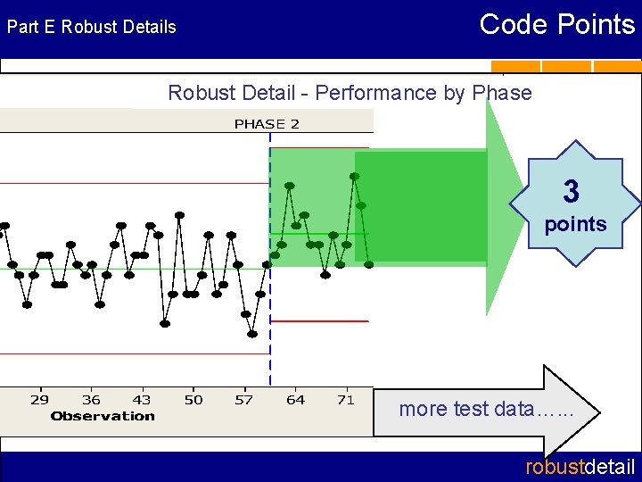 Part E Robust Details Code Points Robust Detail - Performance by Phase 3 points