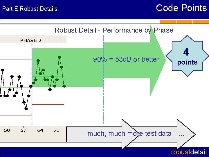 Part E Robust Details Code Points Robust Detail - Performance by Phase 90% =