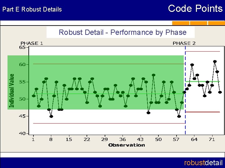 Part E Robust Details Code Points Robust Detail - Performance by Phase robustdetail 