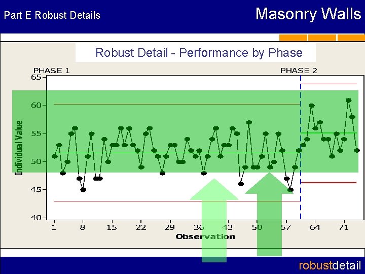 Part E Robust Details Masonry Walls Robust Detail - Performance by Phase robustdetail 