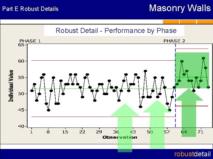 Part E Robust Details Masonry Walls Robust Detail - Performance by Phase robustdetail 