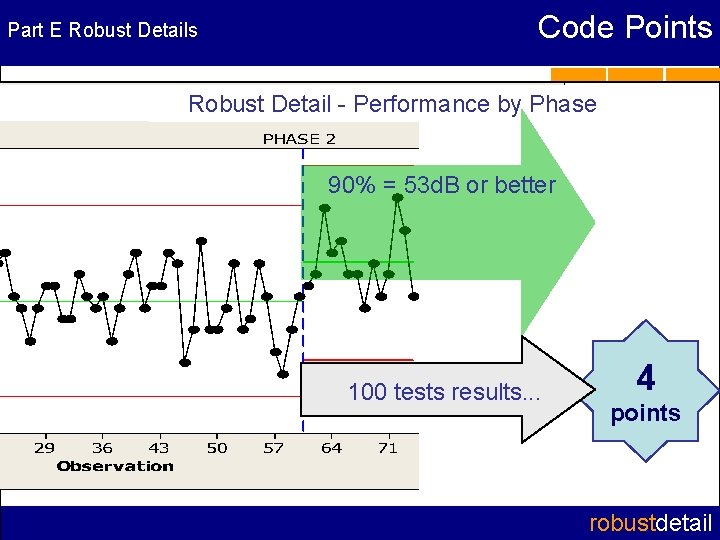 Part E Robust Details Code Points Robust Detail - Performance by Phase 90% =