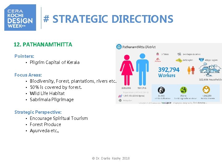 # STRATEGIC DIRECTIONS 12. PATHANAMTHITTA Pointers: • Pilgrim Capital of Kerala Focus Areas: •