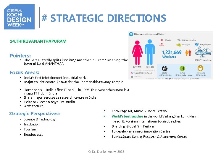 # STRATEGIC DIRECTIONS 14. THIRUVANANTHAPURAM Pointers: • The name literally splits into iru", "Anantha"“Puram"