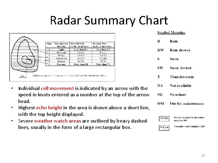 Radar Summary Chart • Individual cell movement is indicated by an arrow with the