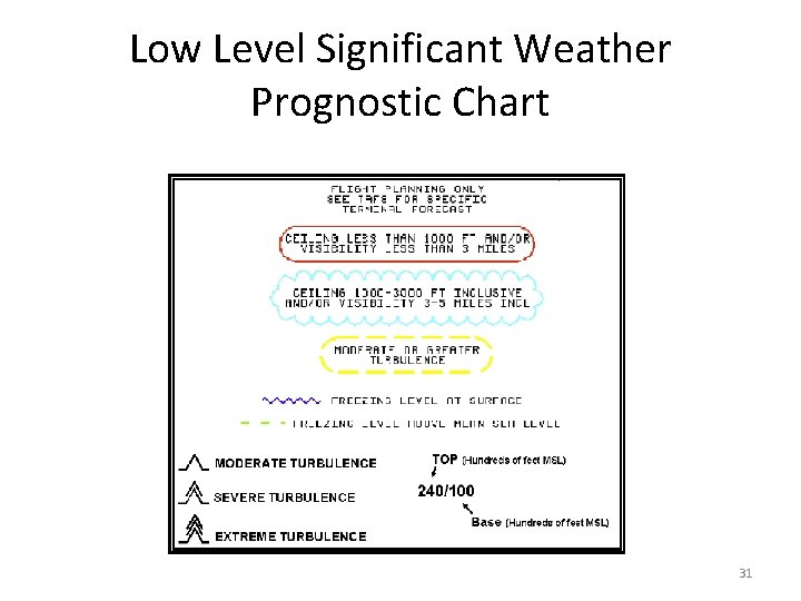 Low Level Significant Weather Prognostic Chart 31 