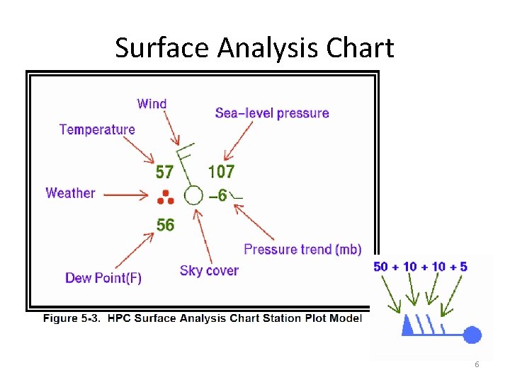 Surface Analysis Chart 6 