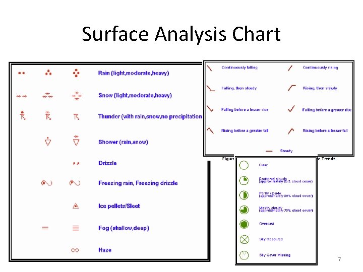 Surface Analysis Chart 7 