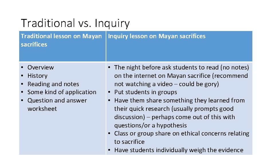 Traditional vs. Inquiry Traditional lesson on Mayan Inquiry lesson on Mayan sacrifices • •