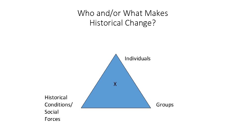 Who and/or What Makes Historical Change? Individuals X Historical Conditions/ Social Forces Groups 