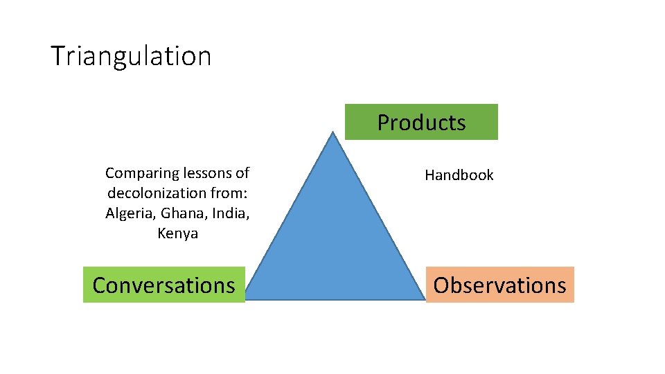 Triangulation Products Comparing lessons of decolonization from: Algeria, Ghana, India, Kenya Conversations Handbook Observations