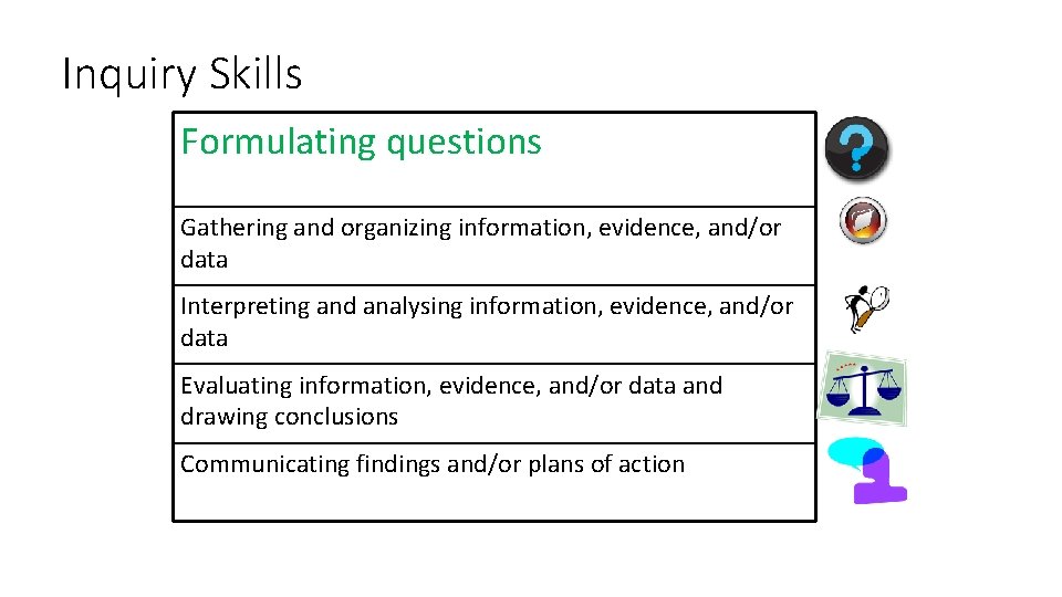 Inquiry Skills Formulating questions Gathering and organizing information, evidence, and/or data Interpreting and analysing