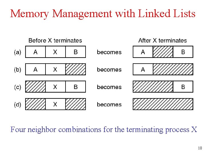 Memory Management with Linked Lists Four neighbor combinations for the terminating process X 10 Memory Management with Linked Lists Four neighbor combinations for the terminating process X 10