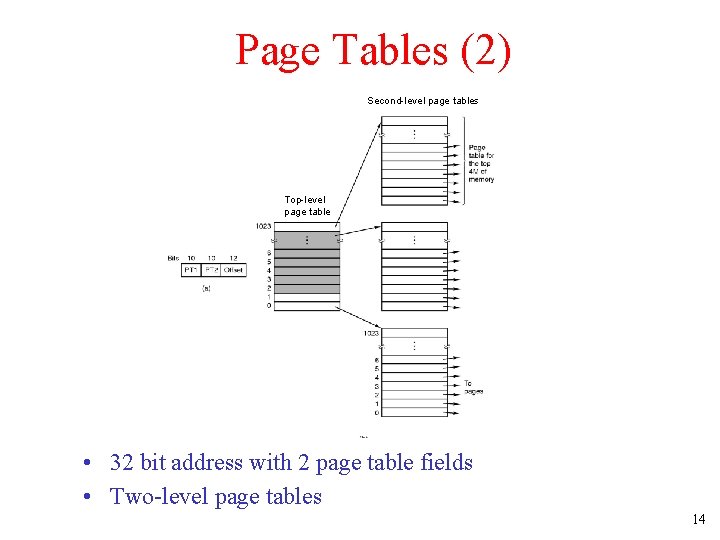 Page Tables (2) Second-level page tables Top-level page table • 32 bit address with Page Tables (2) Second-level page tables Top-level page table • 32 bit address with
